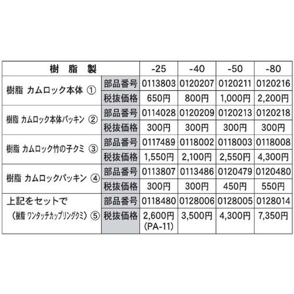 【現行品】25ｍｍ樹脂カムロック　本体セット, -, 25mm