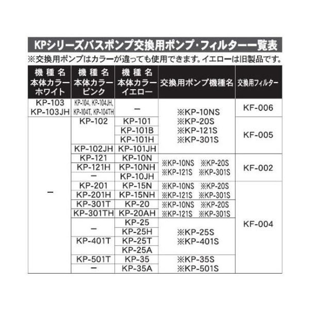 工進　バスポンプ用交換フィルター　ＫＦー006, ブラック, KF-006