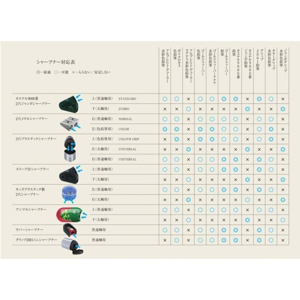 ファーバーカステル  グリップ2001 3穴式プラスチックシャープナー 183800, 3穴式, グリップ2001 3穴式