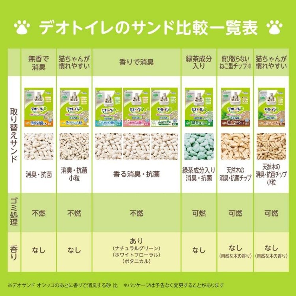 ユニチャーム　デオトイレ 飛び散らない 消臭・抗菌サンド 猫砂 ( 4L ), ゼオライト, 4L