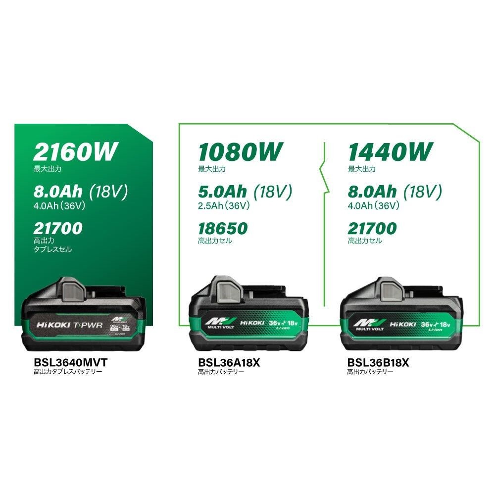 HiKOKI ハイコーキ T-PWR（ティーパワー）マルチボルトリチウムイオン蓄電池 BSL3640MVT, ブラック, マルチボルトリチウムイオン蓄電池