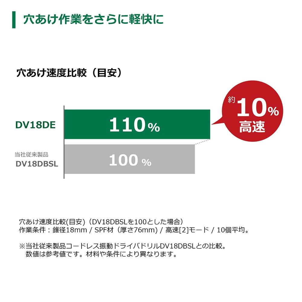 ハイコーキ　HIKOKI １８Ｖ振動ドリル（蓄電池２個、充電器付き） DV18DE (2XPZ), グリーン, DV18DE (2XPZ)
