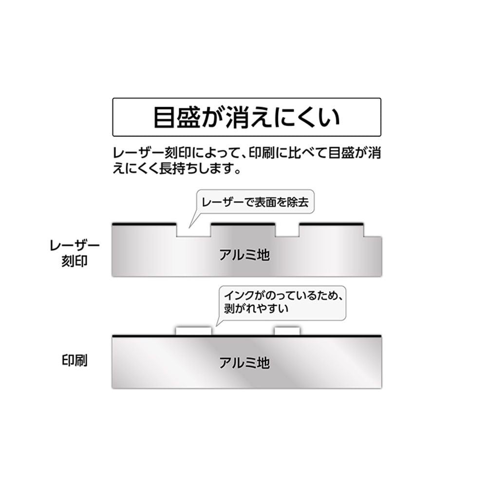 アルミ三角スケール B-15 15cm 建築士用 ブラック, 74977, 170(断面:16&times;16&times;16)mm