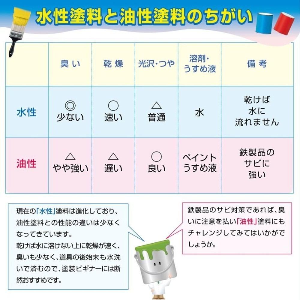 ハピオセレクト　水性シリコン多用途　チョコレート色　3.2L, チョコレート色, 3.2L