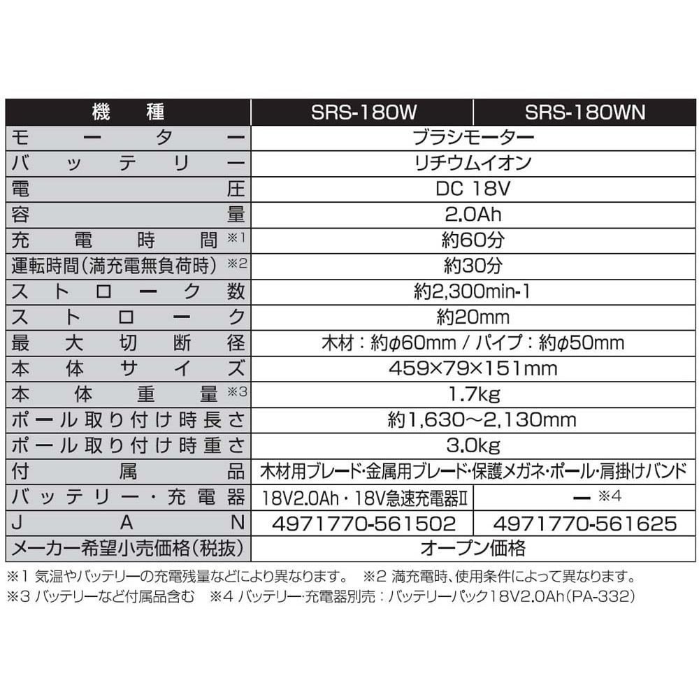 工進　充電式レシプロソー   SRS-180W, -, -