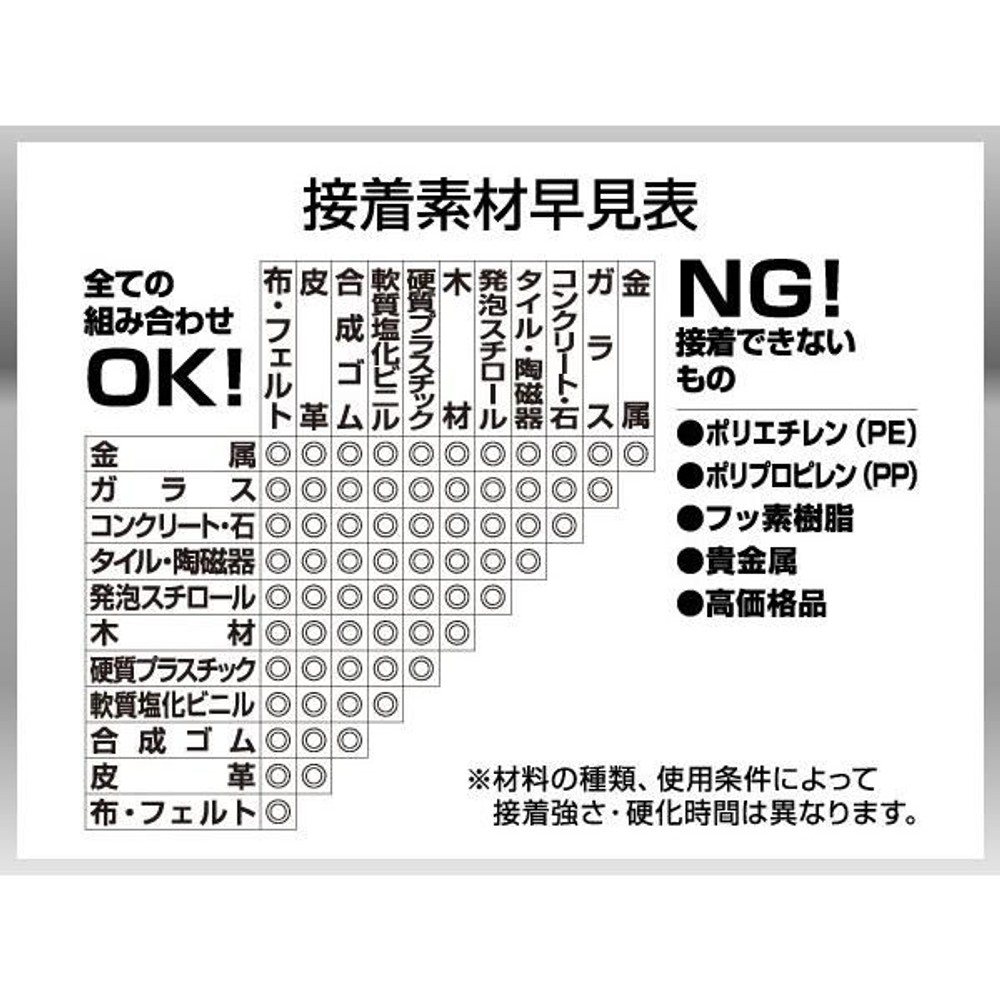 コニシ ボンド ウルトラ多用途SU クリヤー 25ml, クリヤー, 25ml