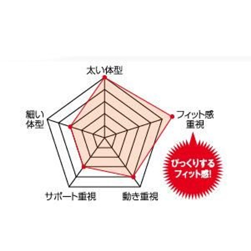 TAJIMA（タジマ）　腿パッド ソフト　MPUS-F, ブラック, ソフト