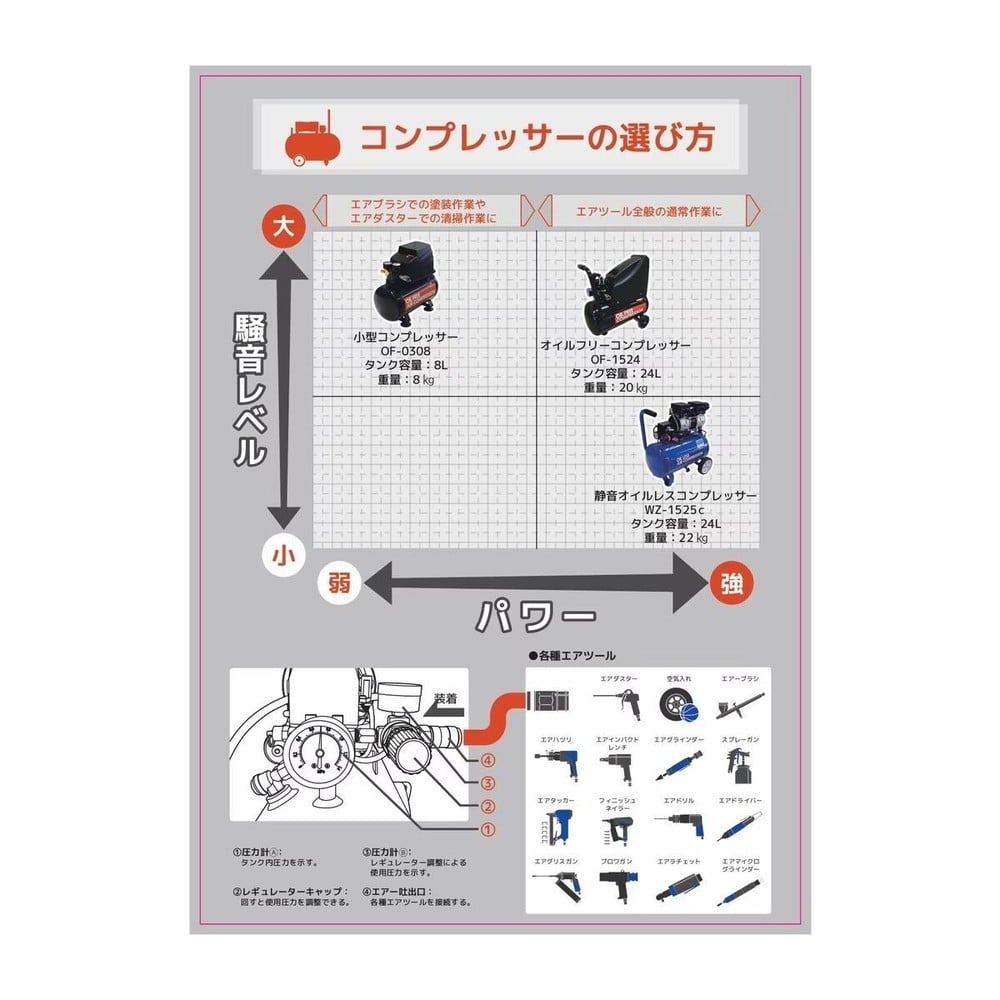 WIZ'A ウィザ オイルフリー 小型エアーコンプレッサー OF-0308, 黒, オイルフリー