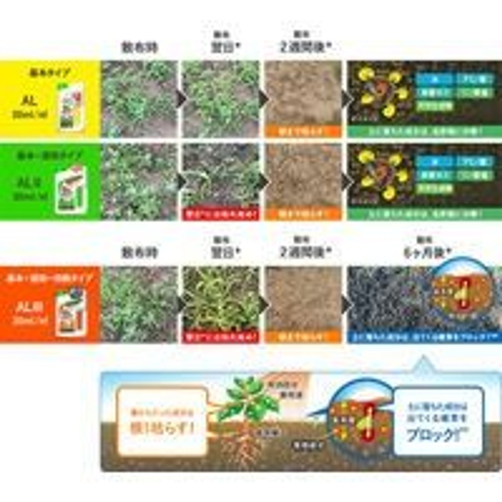 日産化学 ラウンドアップ マックスロードAL II 4.5L, 非農耕地用, 4.5L