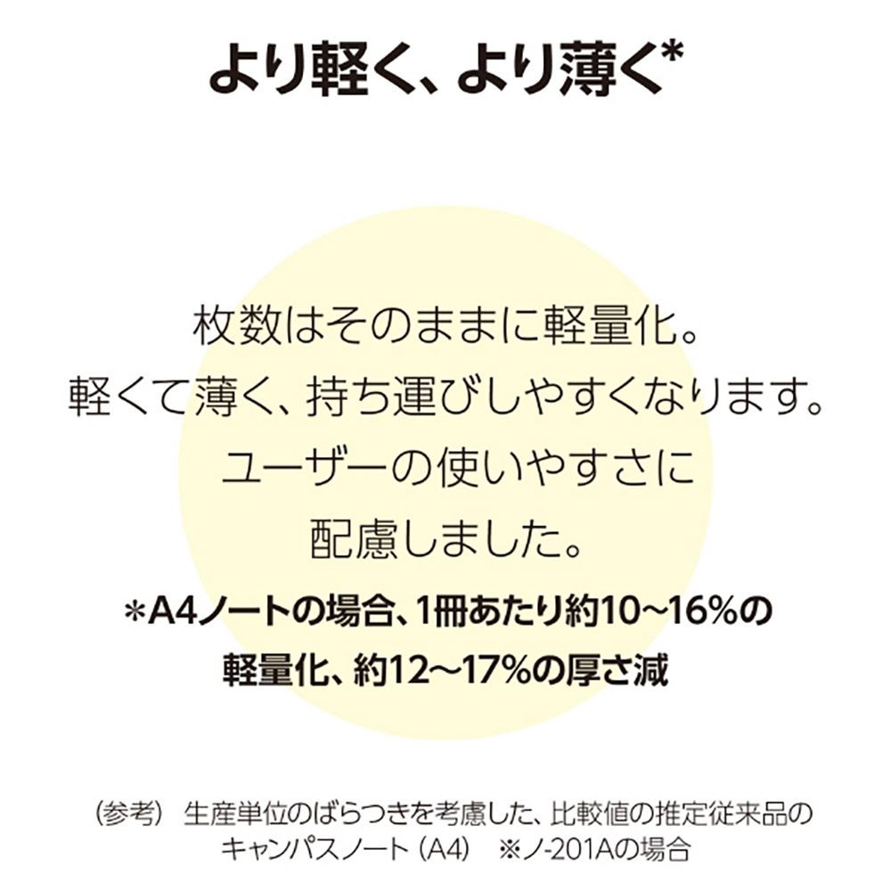 【10冊セット】コクヨ キャンパスノートドット罫線入 A4 40枚 A罫 ノ-201ATN【メーカー直送・代引不可】, A罫, A4
