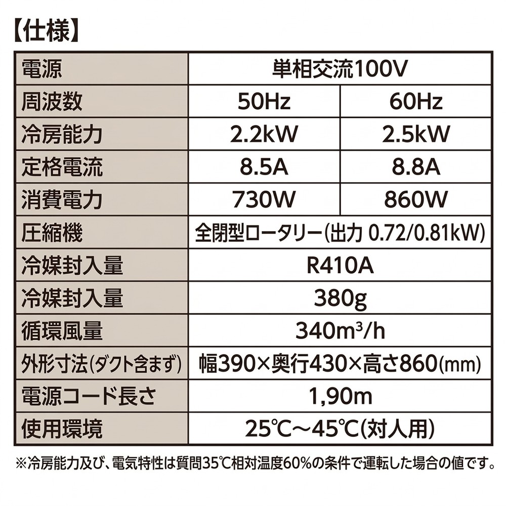 スポットクーラー 業務用 ツインダクト式 2.2kW GWY-22/25(ATH), ホワイト, GWY-22/25(ATH)