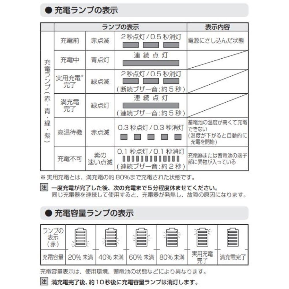 HiKOKI ハイコーキ 急速充電器 UC18YDL2 ※14.4V・18V・マルチボルト対応, ブラック, 急速充電器