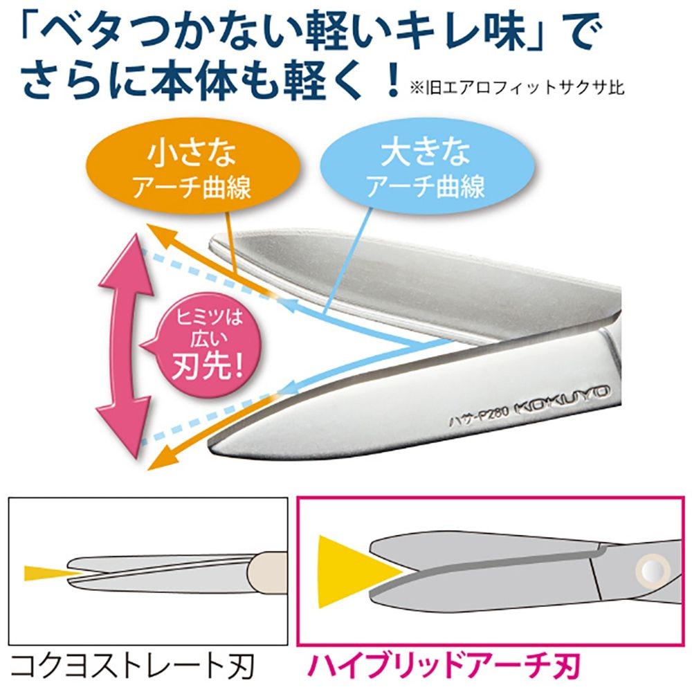 コクヨ はさみ サクサ グルーレス刃, レッド, 本体