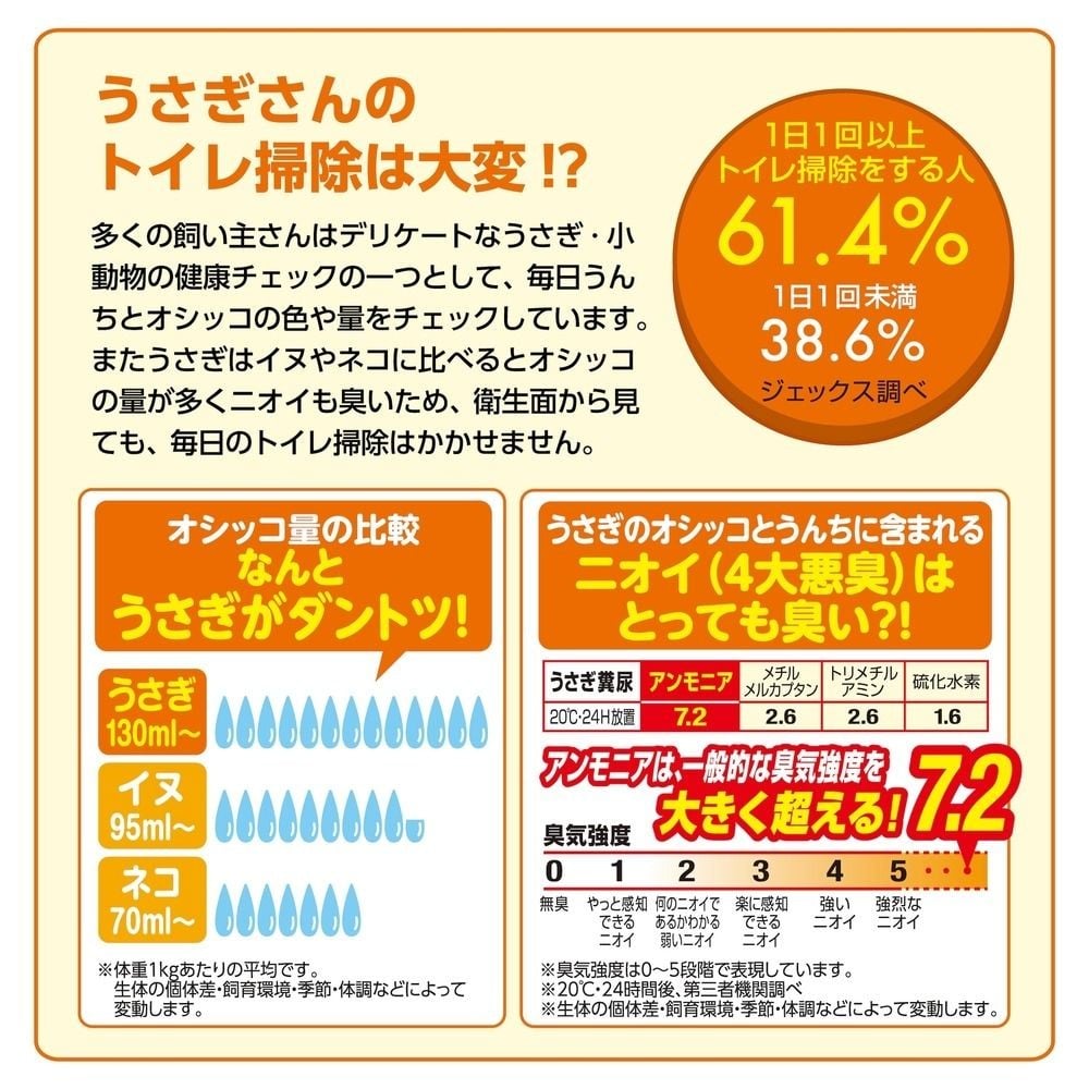ラビレット ヒノキア消臭砂 14L, 抗菌・消臭成分配合, 14L