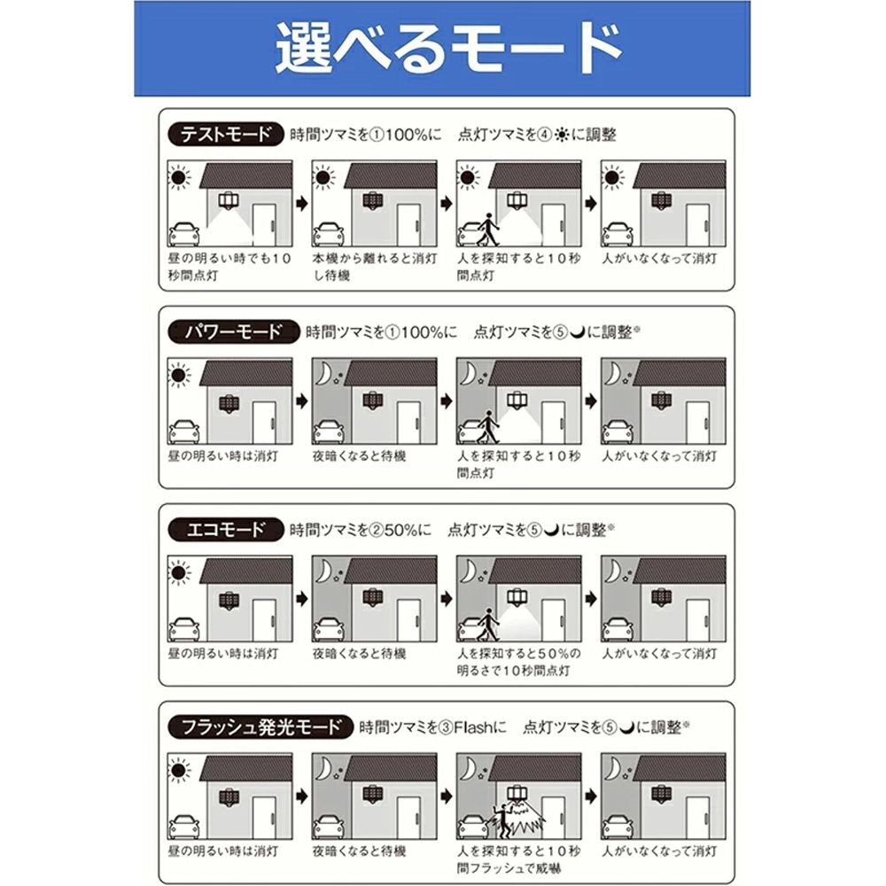 6.5W 2灯フリーアーム式ハイブリッドLEDソーラーライト S-HB250 株式会社ムサシ, ブラック, 幅281mm&times;奥行134mm&times;高さ147mm