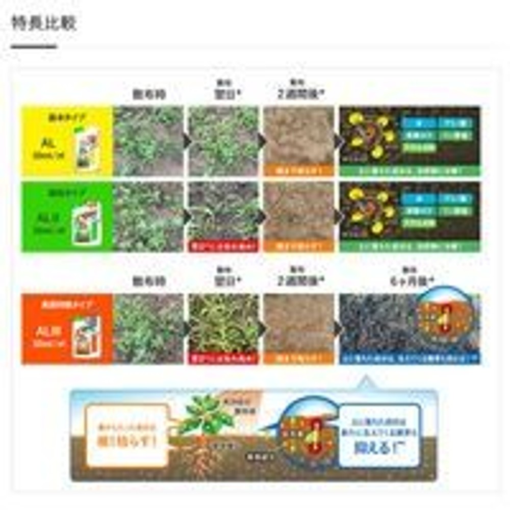 日産化学 ラウンドアップ マックスロードAL III 2L, 非農耕地用, 2.0L