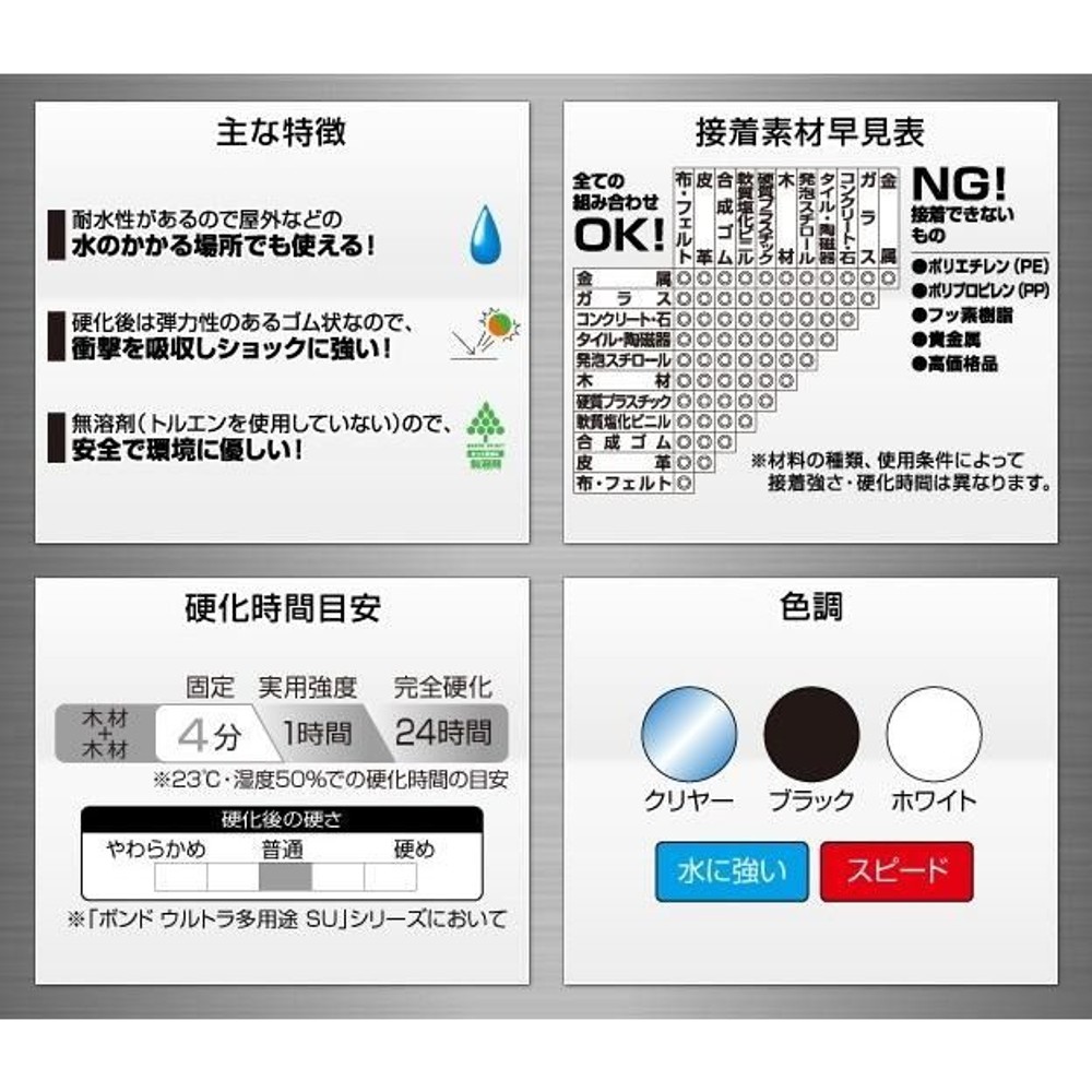 コニシ ボンド ウルトラ多用途SU クリヤー 25ml, クリヤー, 25ml