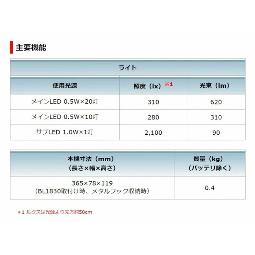 マキタ 充電式ワークライト ML806Y, ブラック/ブルー, 幅78mm&times;奥行365mm&times;高さ119mm