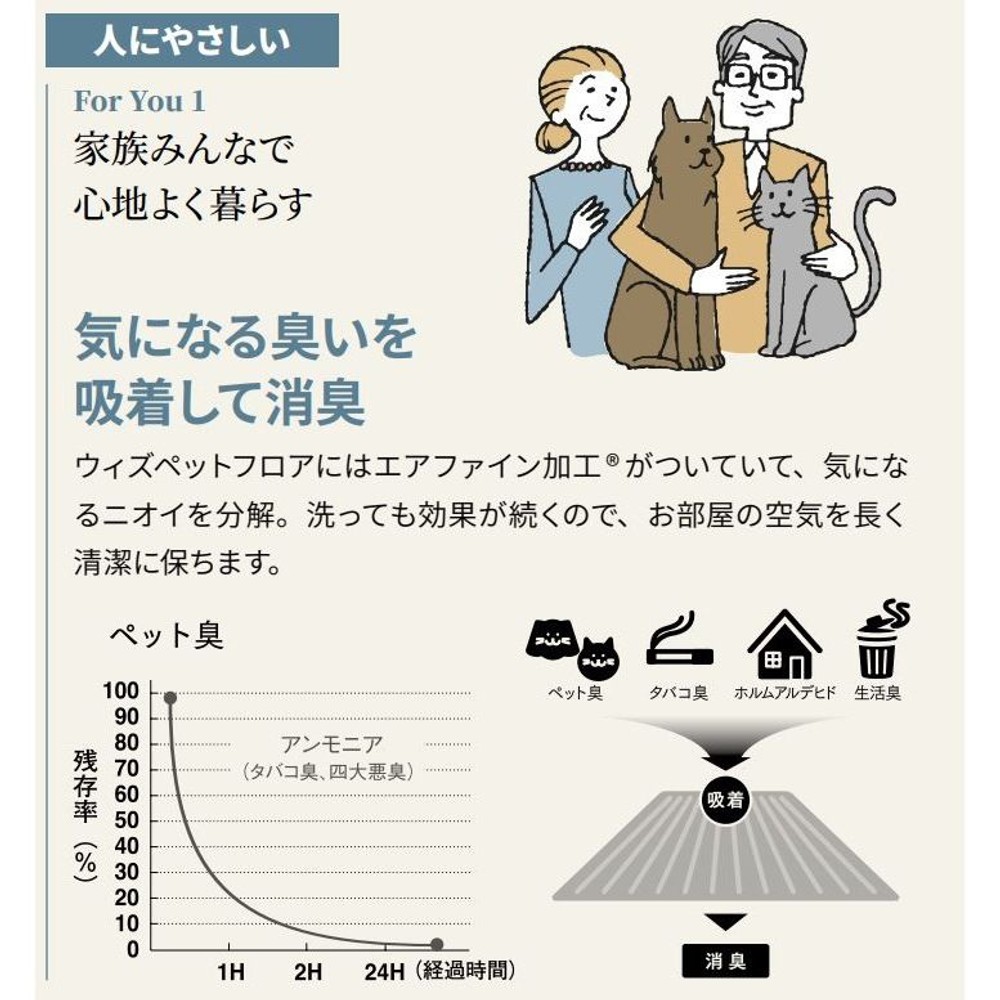 ウィズペットフロアー　約40Ｘ40ＣＭ　スノー ×10枚セット, スノー, 約40×40cm
