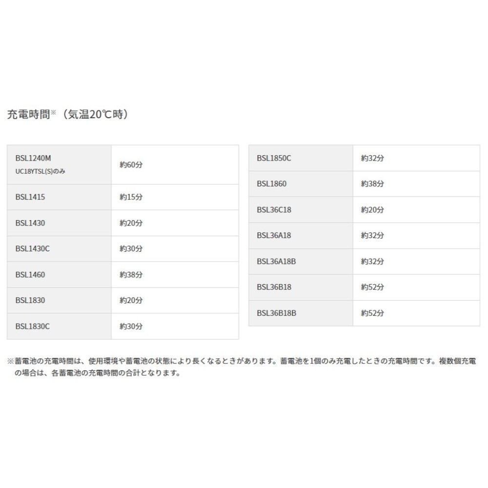 HiKOKI ハイコーキ マルチポート充電器 UC18YTSL ※14.4V・18V・マルチボルト対応, ブラック, 充電器