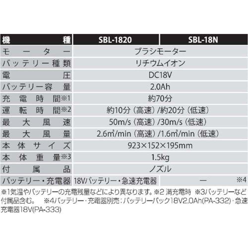 工進　充電式ブロワー　SBL-1820, 白, SBL1820