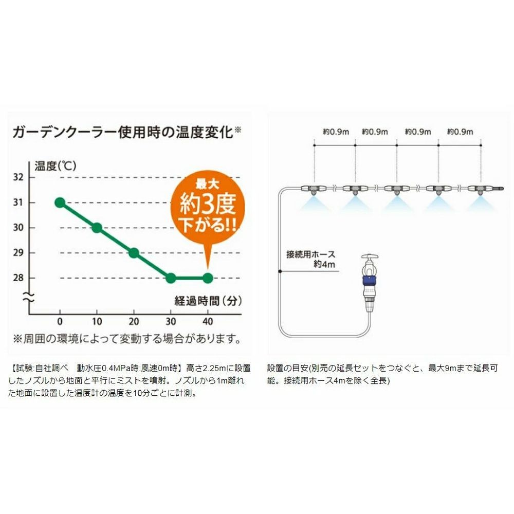 タカギ ガーデンクーラースタータキットロング GCA12, ホワイト, 幅275mm&times;奥行53mm&times;高さ292mm