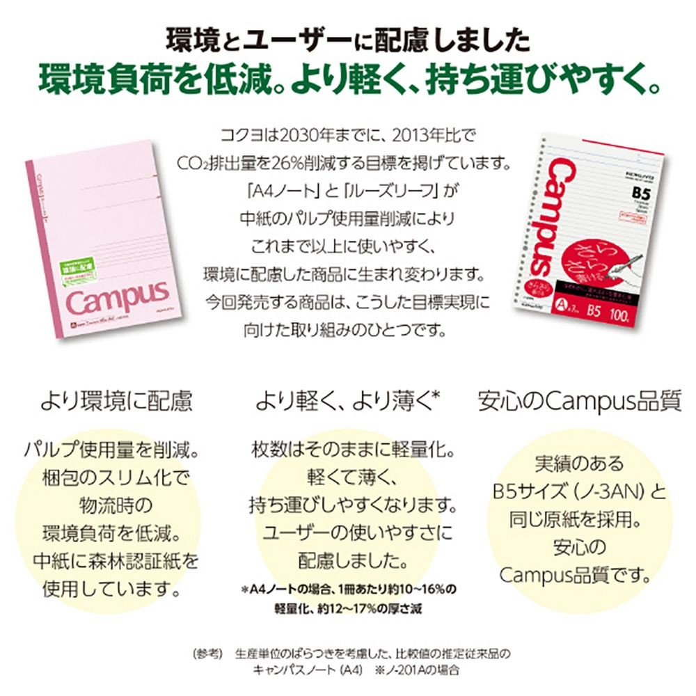 キャンパスルーズリーフ(さらさら書ける)A罫 A4 50枚, A罫, A4