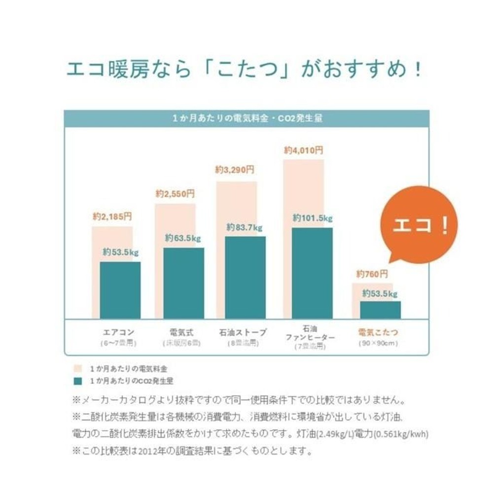 イケヒコ こたつ掛布団 ひつじ ベージュ 190&times;190cm ベージュ 【メーカー直送・代引不可】, ベージュ, 190&times;190cm
