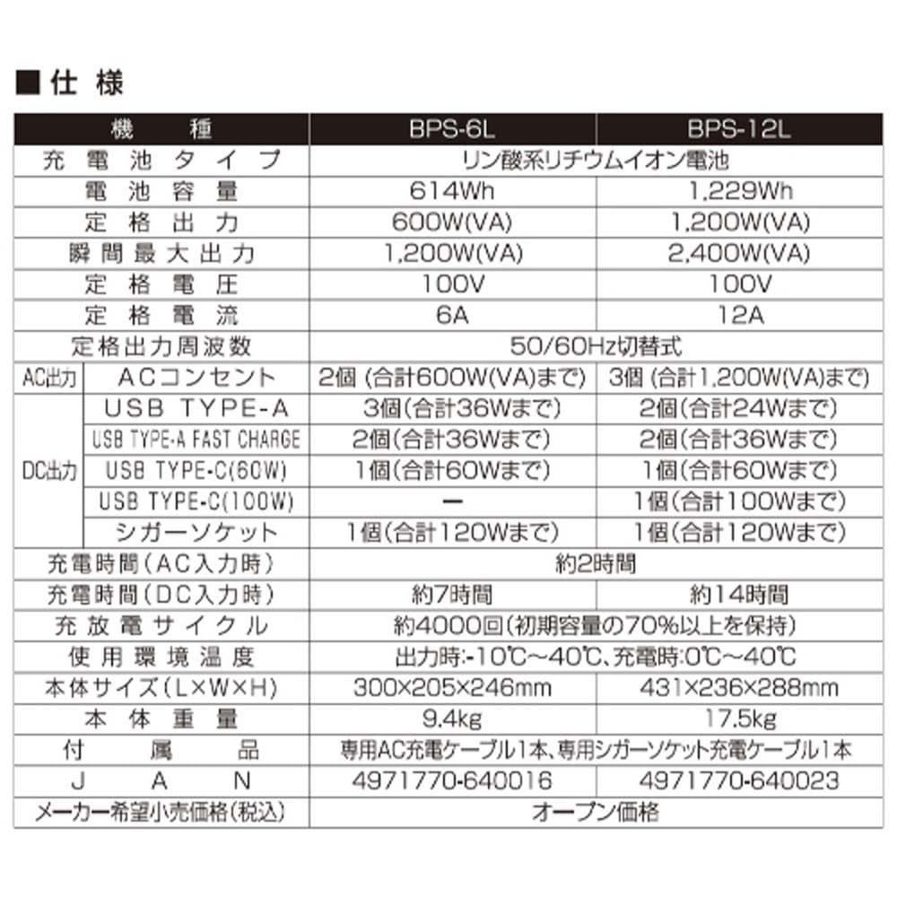 ポータブル電源１２００Ｗ　ＢＰＳー１２Ｌ, ブラック, 1200W