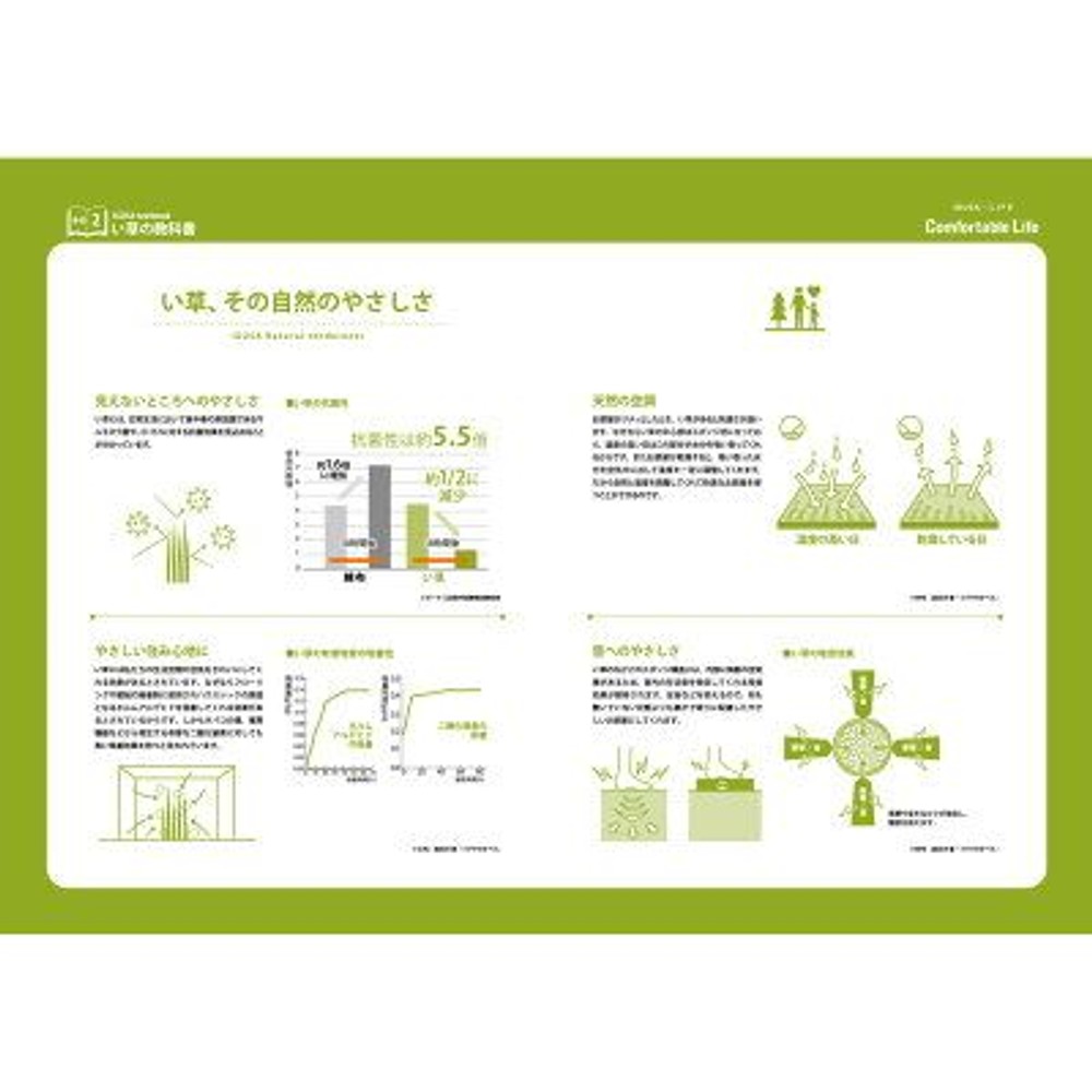四つ折り畳マットレス