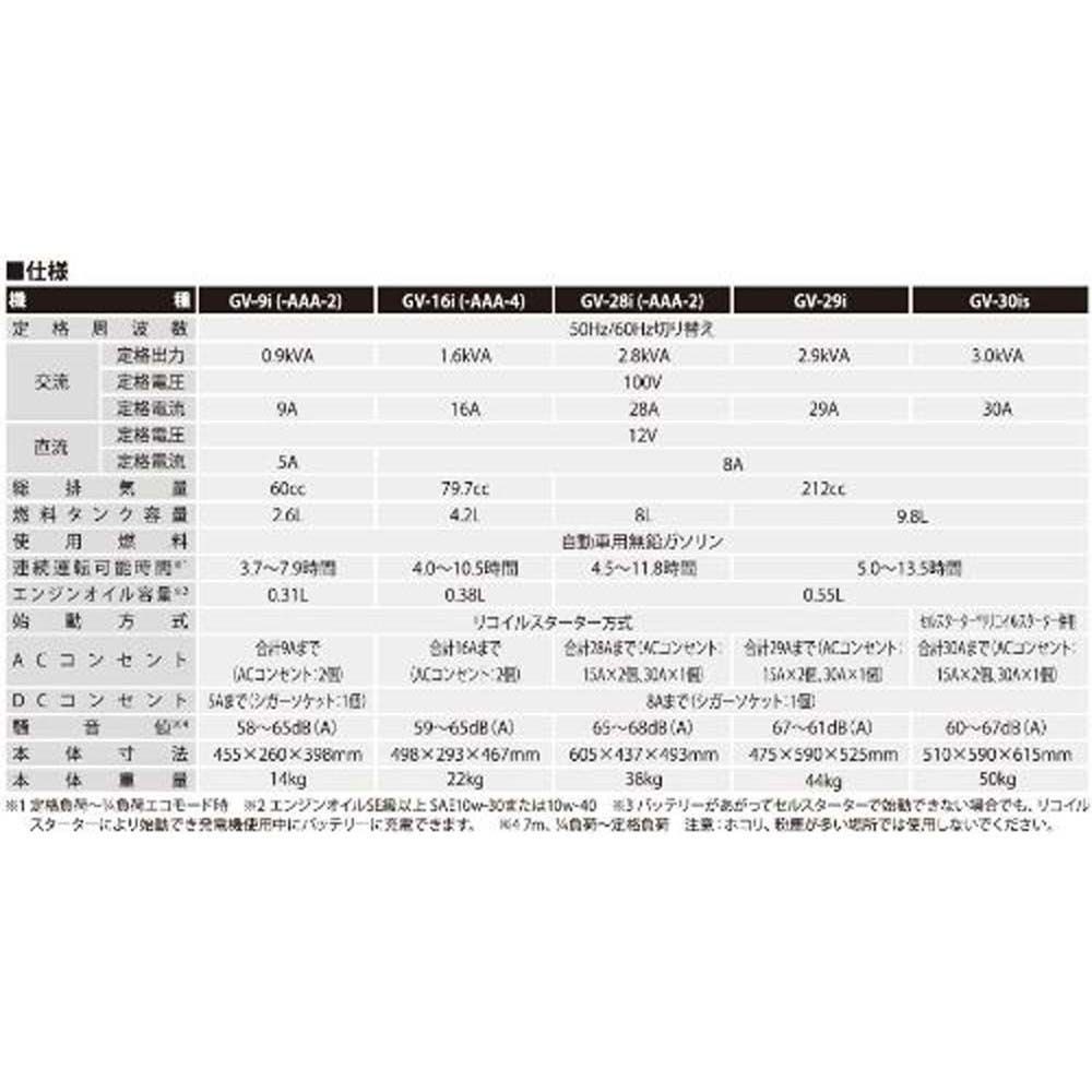 【現行品】工進　インバータ発電機　9ｉ, その他カラー１, その他サイズ１