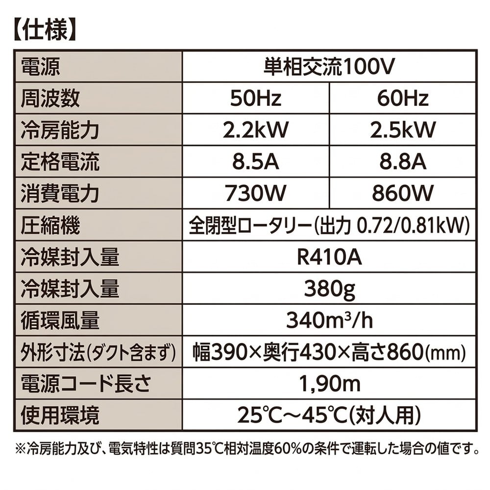 スポットクーラー 業務用 ツインダクト式 2.2kW GWY-22/25(ATH), ホワイト, GWY-22/25(ATH)