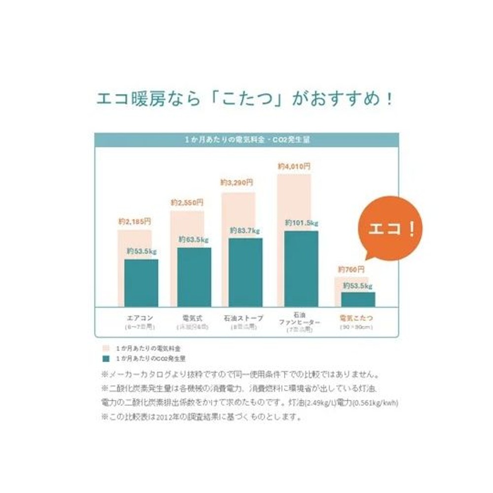 イケヒコ こたつ ハイタイプこたつ掛 掛 スリット ベージュ ベージュ 【メーカー直送・代引不可】, ベージュ, 225&times;225cm