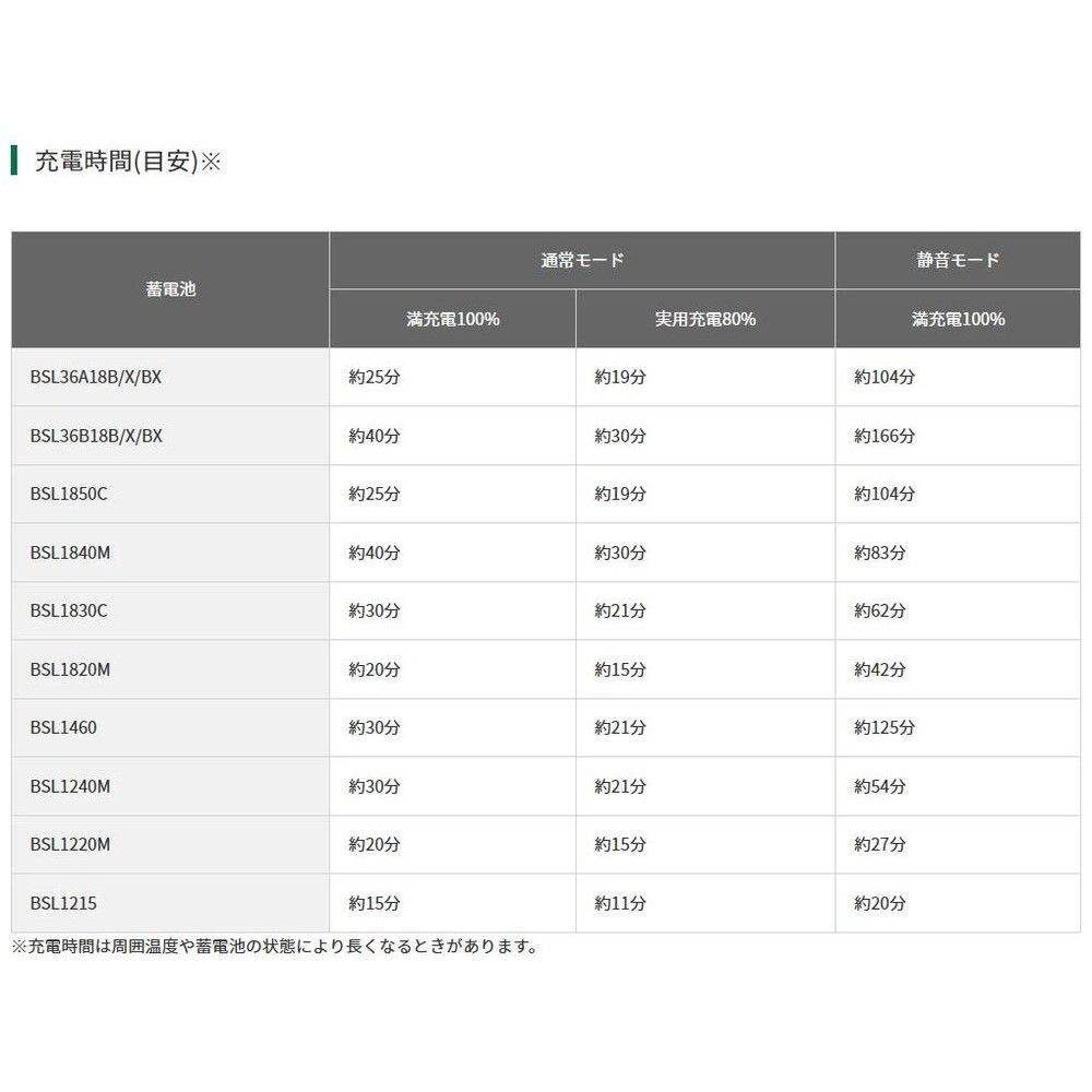 HiKOKI ハイコーキ 2ポート急速充電器 UC18YDML ※スライド式10.8V・ 14.4V・18V・マルチボルト対応, ブラック, 2ポート急速充電器