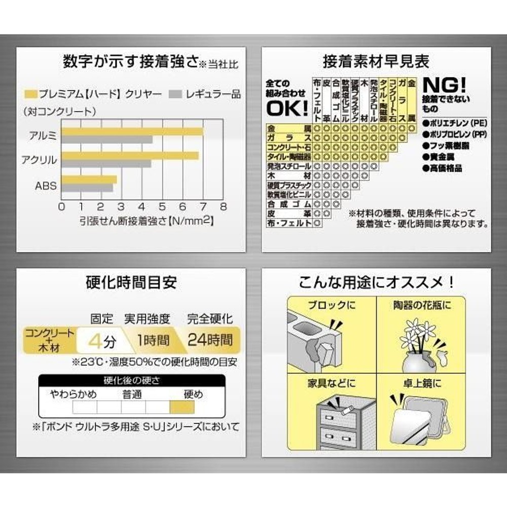 コニシ ボンド ウルトラ多用途ＳＵプレミアムハード　クリヤー　10ml, クリヤー, 10ml