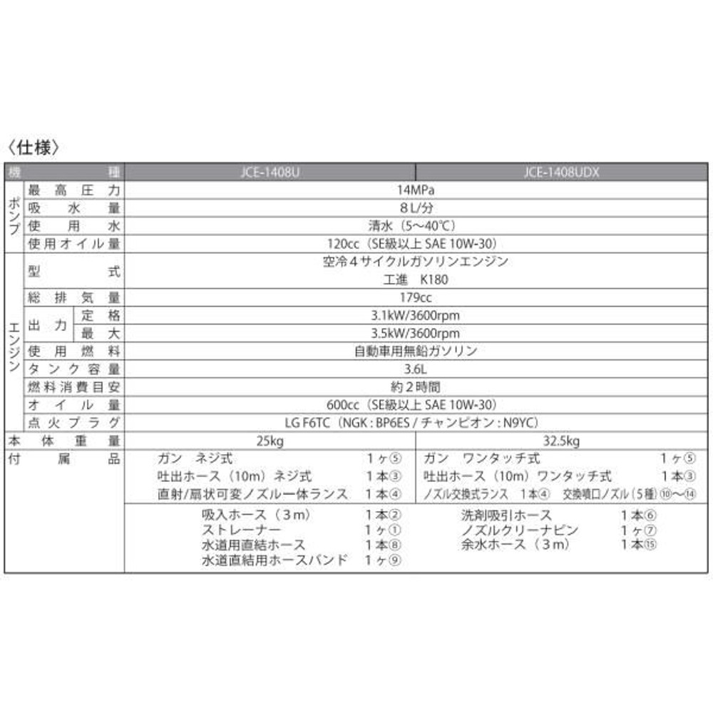 工進 エンジン式高圧洗浄機 JCE-1408UDX, その他カラー１, その他サイズ１