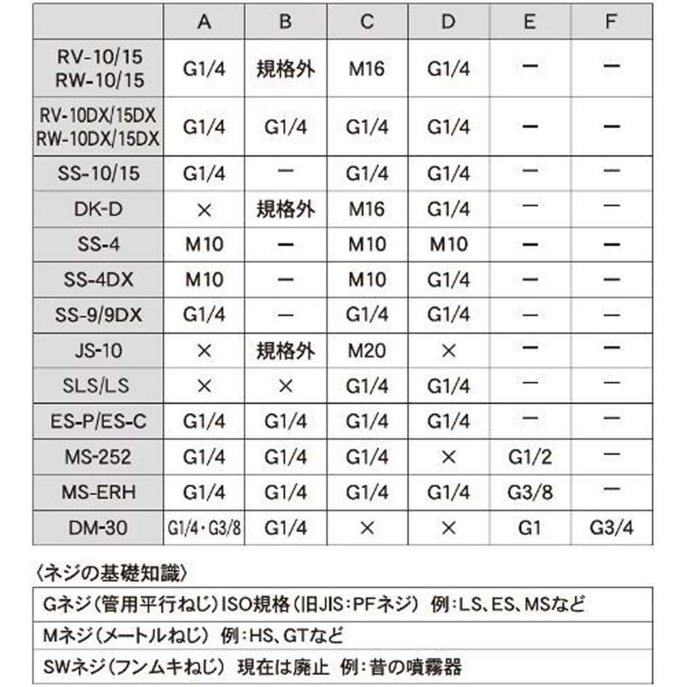 【現行品】工進　2頭噴口ＤＫー10用, -, -