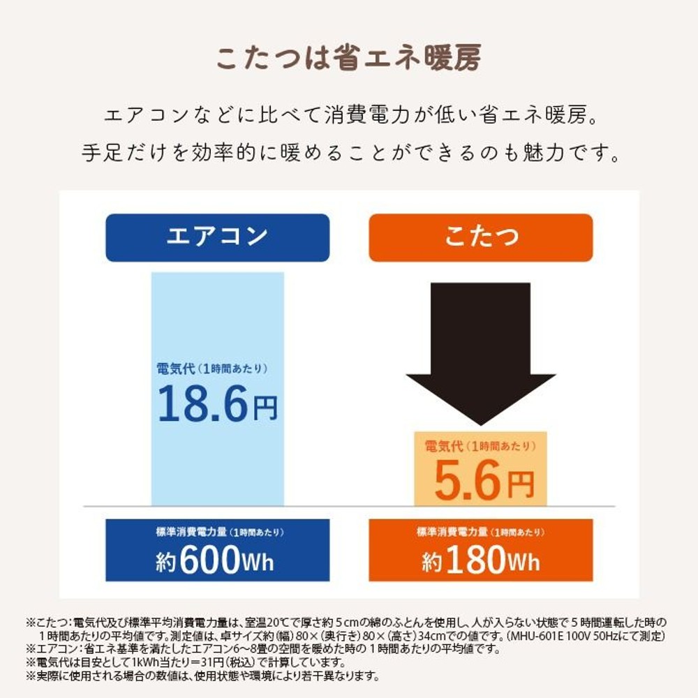 イケヒコ テーブル こたつ台 一人用こたつ MPQ-102B ブラウン 30&times;30cm 【メーカー直送・代引不可】, ブラウン, 30&times;30cm