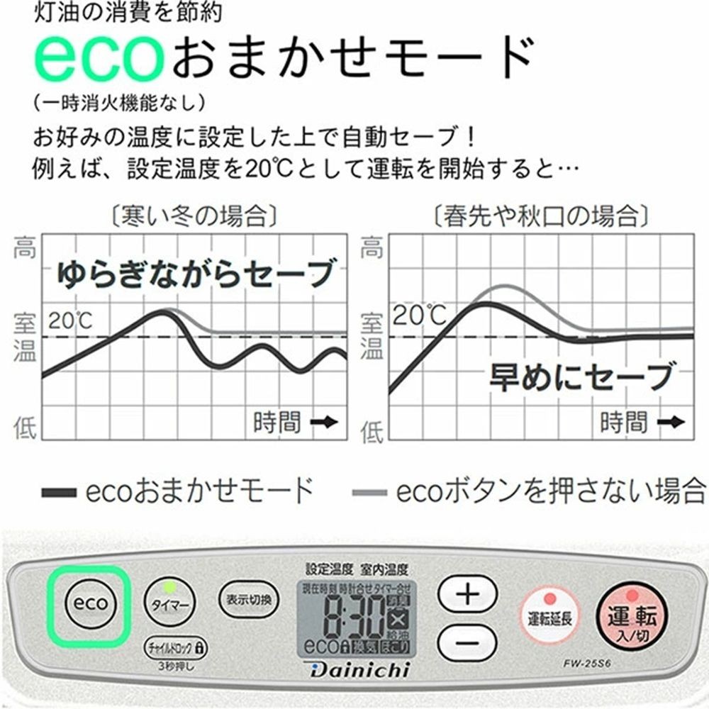 ダイニチ 石油ファンヒーター FW-25S6S, ライトシルバー, 幅321mm&times;奥行311mm&times;高さ393mm