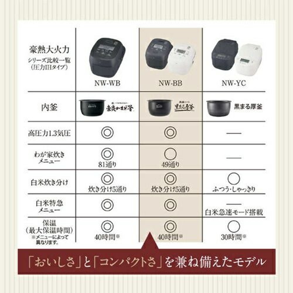 象印　圧力 IH 炊飯ジャー5.5合炊き　NW-BB10-BZ, スレートブラック, 5.5合炊き