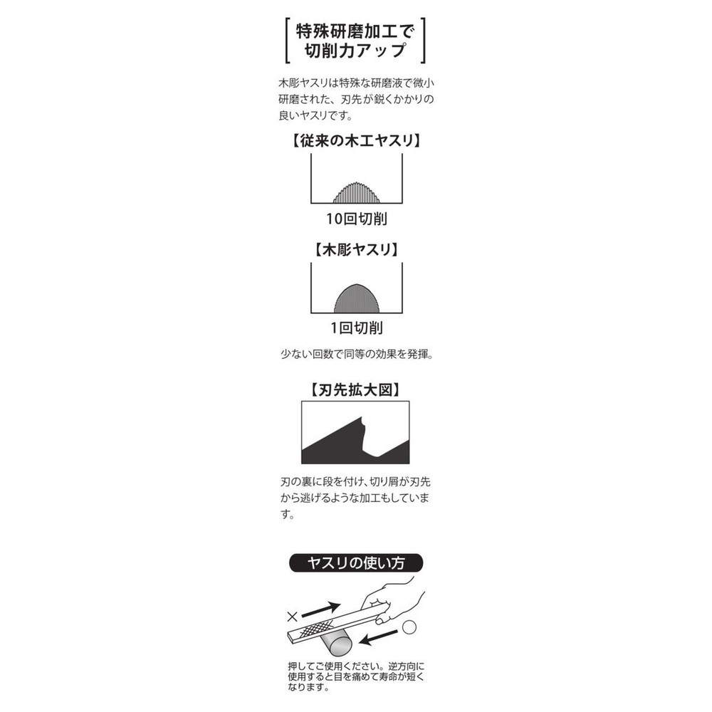 ウィザ WIZ&rsquo;A 木彫ヤスリ 半丸 極細目 200mm 278049, 半丸　極細目, 200mm