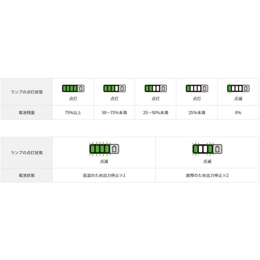HiKOKI ハイコーキ スライド式リチウムイオン蓄電池 BSL1240M 10.8V4.0Ah, ブラック, 10.8V 4Ah
