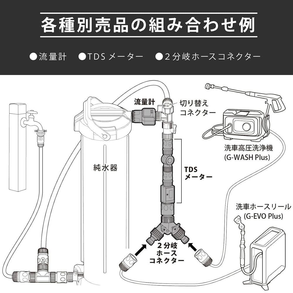 グリーンライフ JU-SW 純水器切り替えコネクター, ブラック, JU-SW
