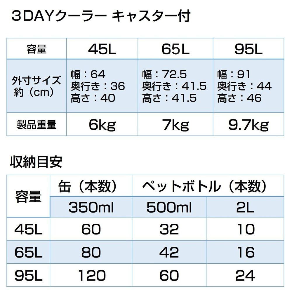 3ＤＡＹＳ クーラー キャスター付 95L, グレー, 95L