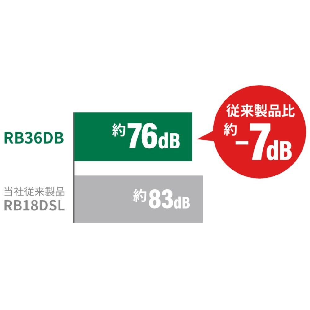 HiKOKI ハイコーキ コードレスブロワ RB36DB (NN) アグレッシブグリーン ※本体のみ, グリーン, RB36DB(NN)