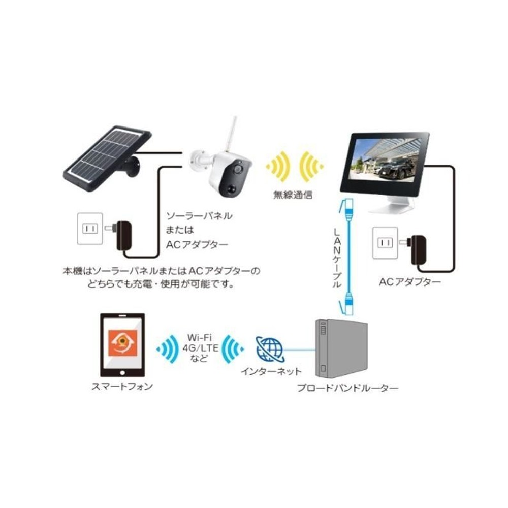 キャロットシステムズ ソーラーバッテリー無線カメラ＆モニターセット CAR-101, カメラ：白　モニター；黒, CARｰ101