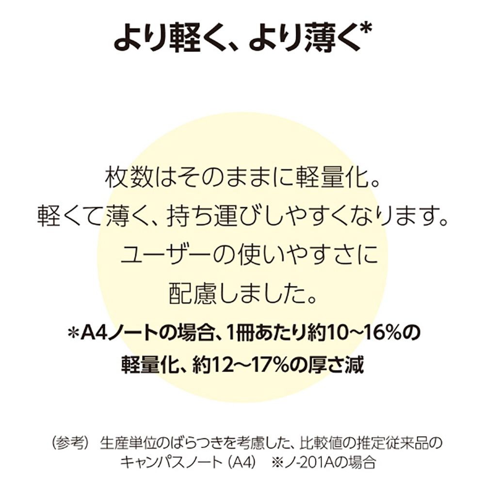 キャンパスルーズリーフ(さらさら書ける)A罫ドットB5 100枚, ドットA罫, B5