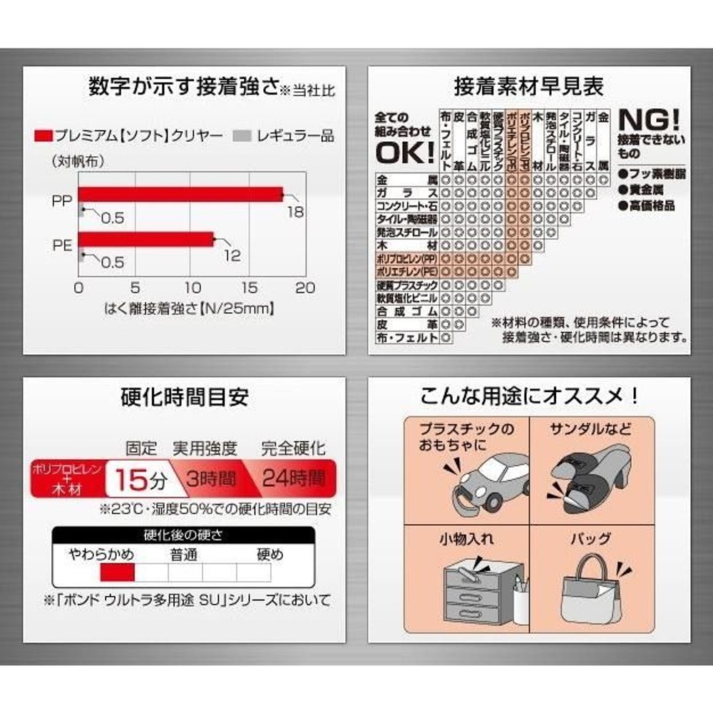 コニシ ボンド ウルトラ多用途ＳＵプレミアムソフト　クリヤー　120ml, クリヤー, 120ml