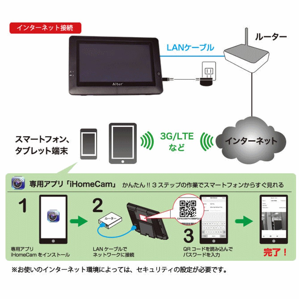 ハイビジョン無線カメラ＆モニターセット キャロットシステムズ AT-8801, ブラック, AT-8801