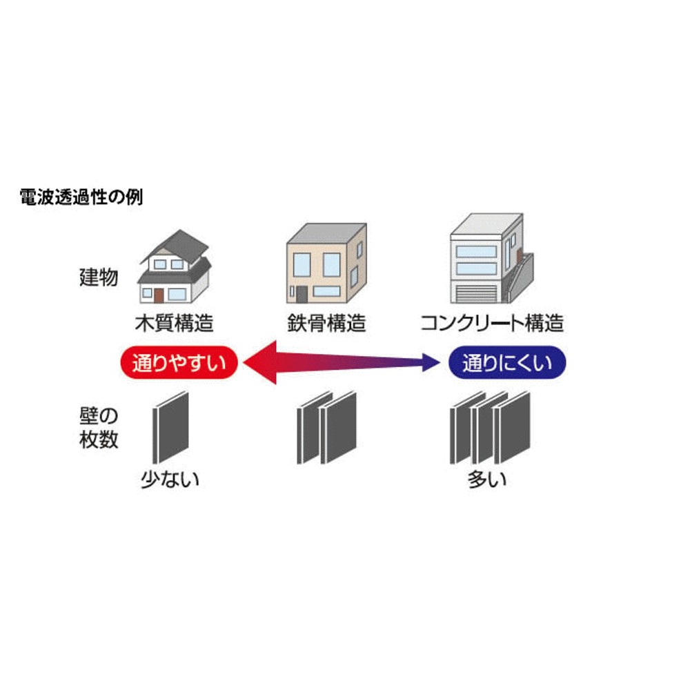 ハイビジョン無線カメラ＆モニターセット キャロットシステムズ AT-8801, ブラック, AT-8801